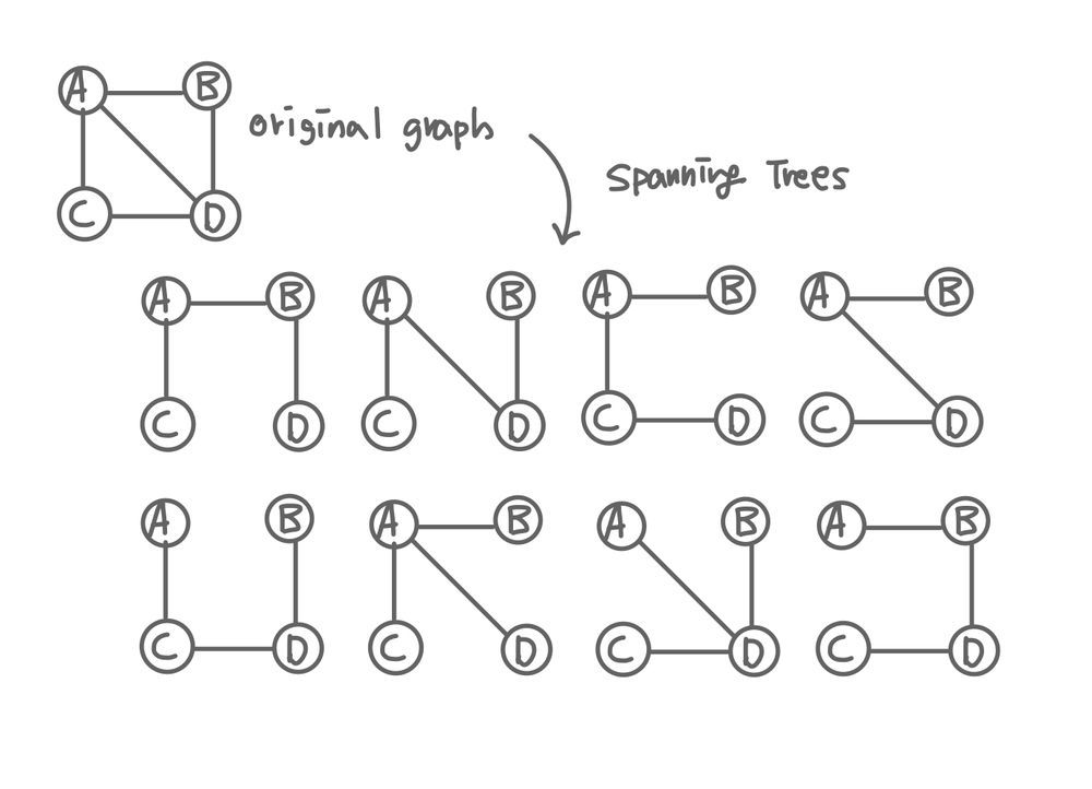 spanningTree