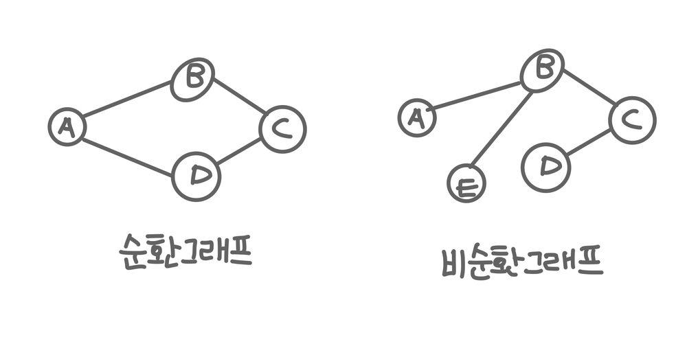 cycle noncycle