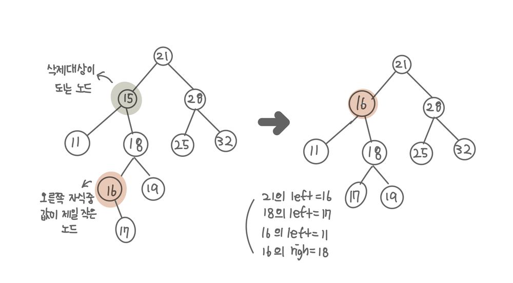 tree delete2