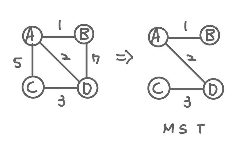 mst