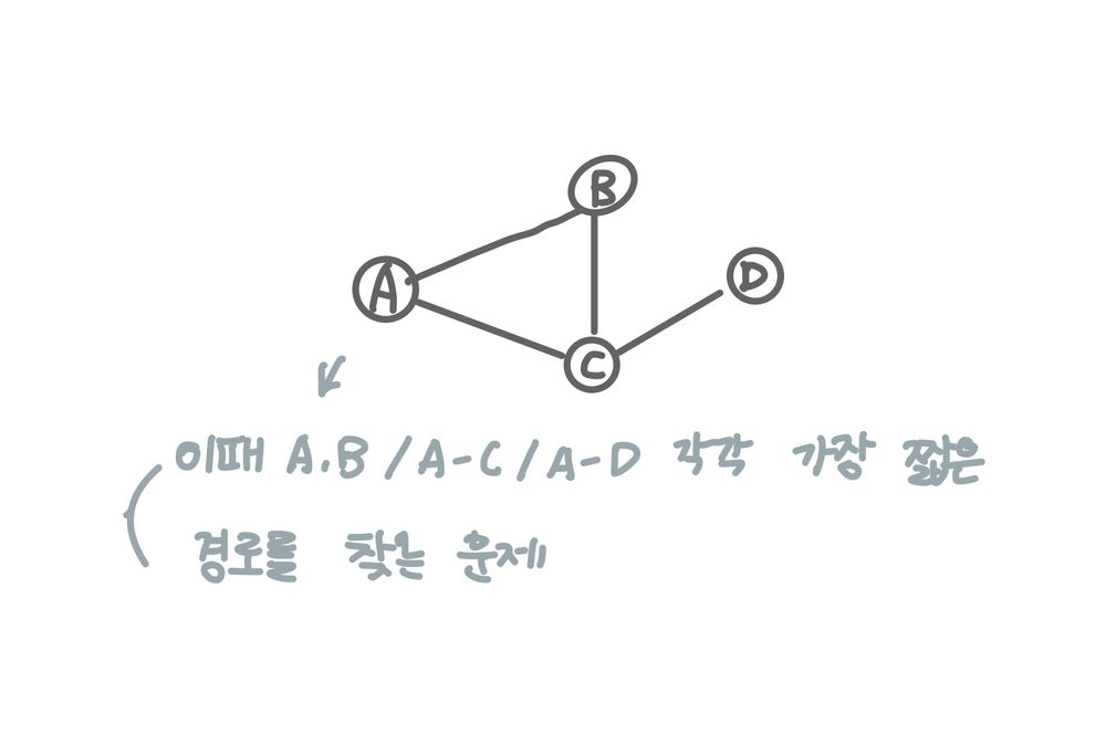 min path type2